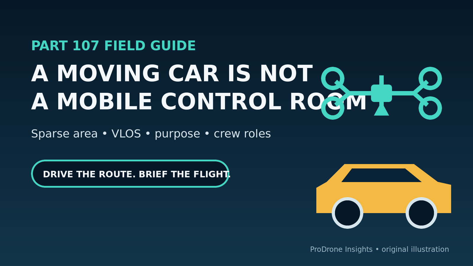 Illustration of a drone flying near a moving car, introducing U.S. Part 107 rules for operating from moving vehicles.
